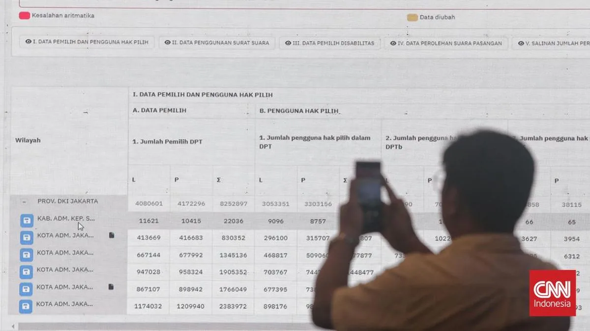 KPU Gandeng Alibaba, Pakar Soroti Risiko Data Pemilu