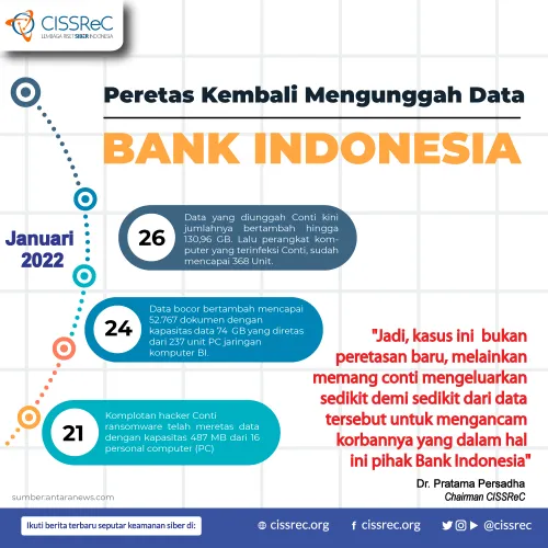 Babak baru peretasan di Bank Indonesia.