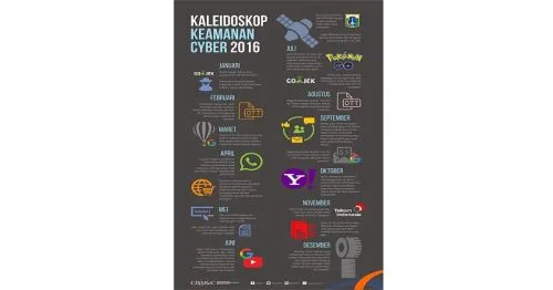 Pakar: Sadap Ponsel Via IMEI, 1.000 Persen Hoax